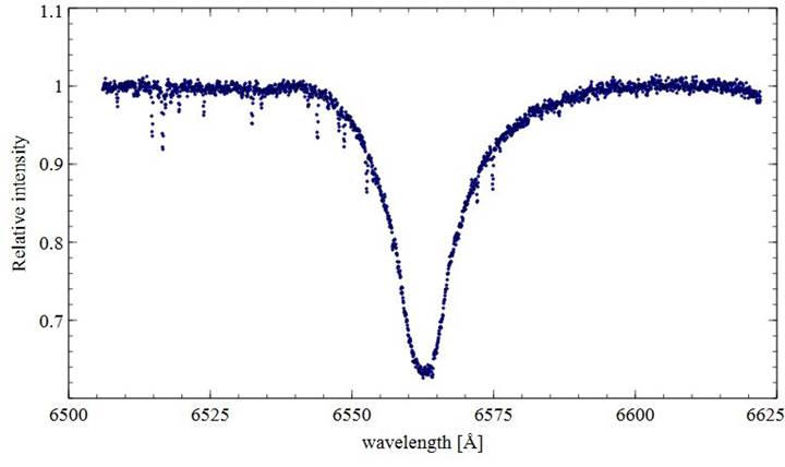 Спектър на линията Hα на звездата 41 Ari.