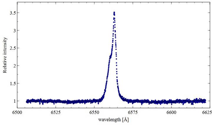Спектър на линията Hα в емисия на звездата X Per